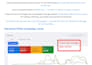 setup qualified lead generating google ads adwords PPC campaign